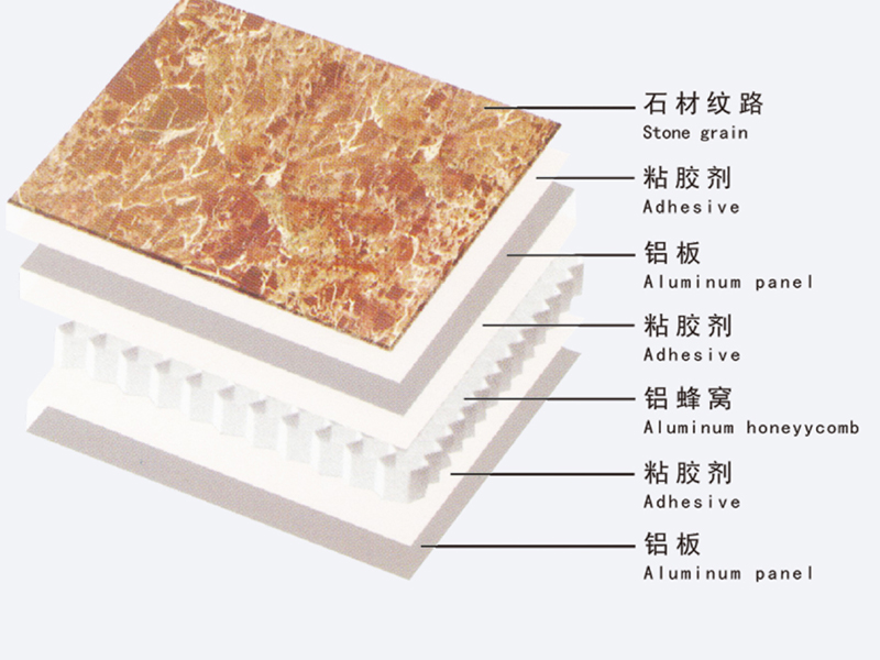 仿石材蜂窝板